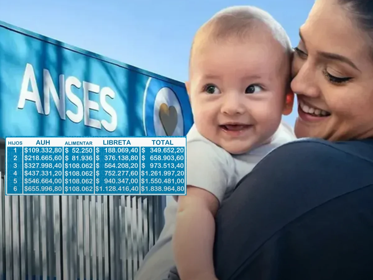 Monto AUH Abril 2026