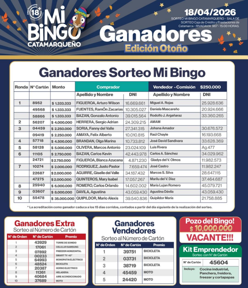 Ganadores de MI BINGO CATAMARQUEÑO