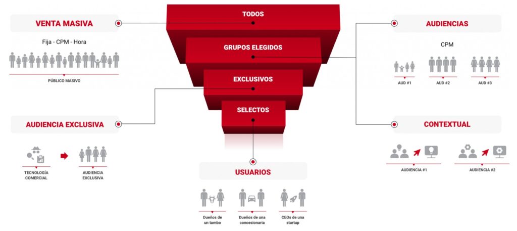 Grupo Clarin Publicidad Audiencias